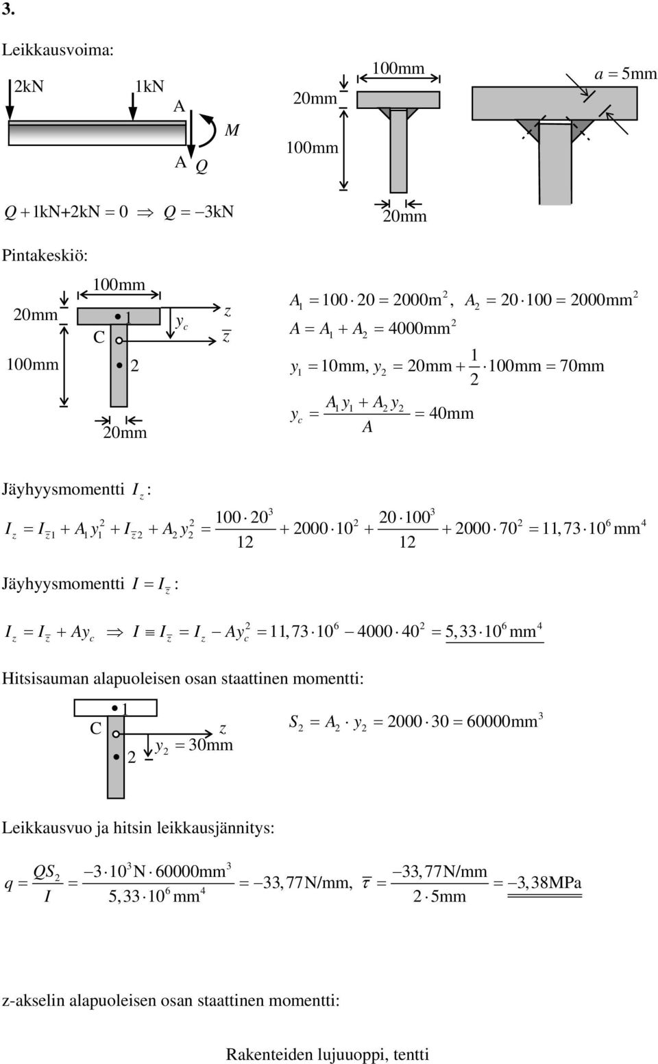 = I : I = I + I I = I =,7 0 4000 40 = 5, 0 mm 6 6 4 c c Hitsisauma alapuoleise osa staattie mometti: = 0mm S = = 000 0 = 60000mm