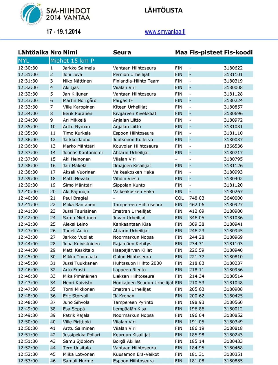 3180224 12:33:30 7 Ville Karppinen Kiteen Urheilijat FIN - 3180857 12:34:00 8 Eerik Puranen Kivijärven Kivekkäät FIN - 3180696 12:34:30 9 Ari Mikkelä Anjalan Liitto FIN - 3180972 12:35:00 10 Arttu