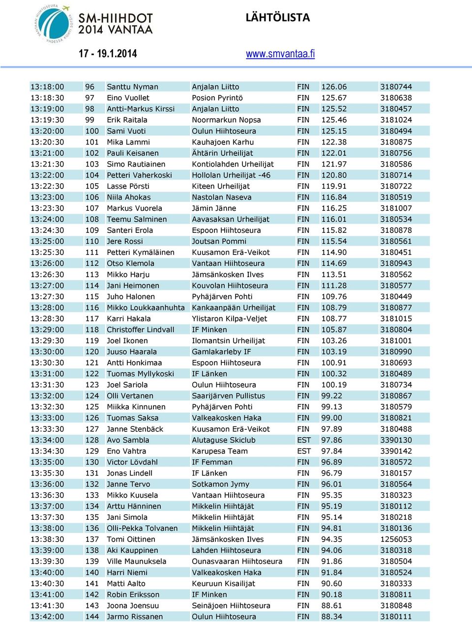 38 3180875 13:21:00 102 Pauli Keisanen Ähtärin Urheilijat FIN 122.01 3180756 13:21:30 103 Simo Rautiainen Kontiolahden Urheilijat FIN 121.