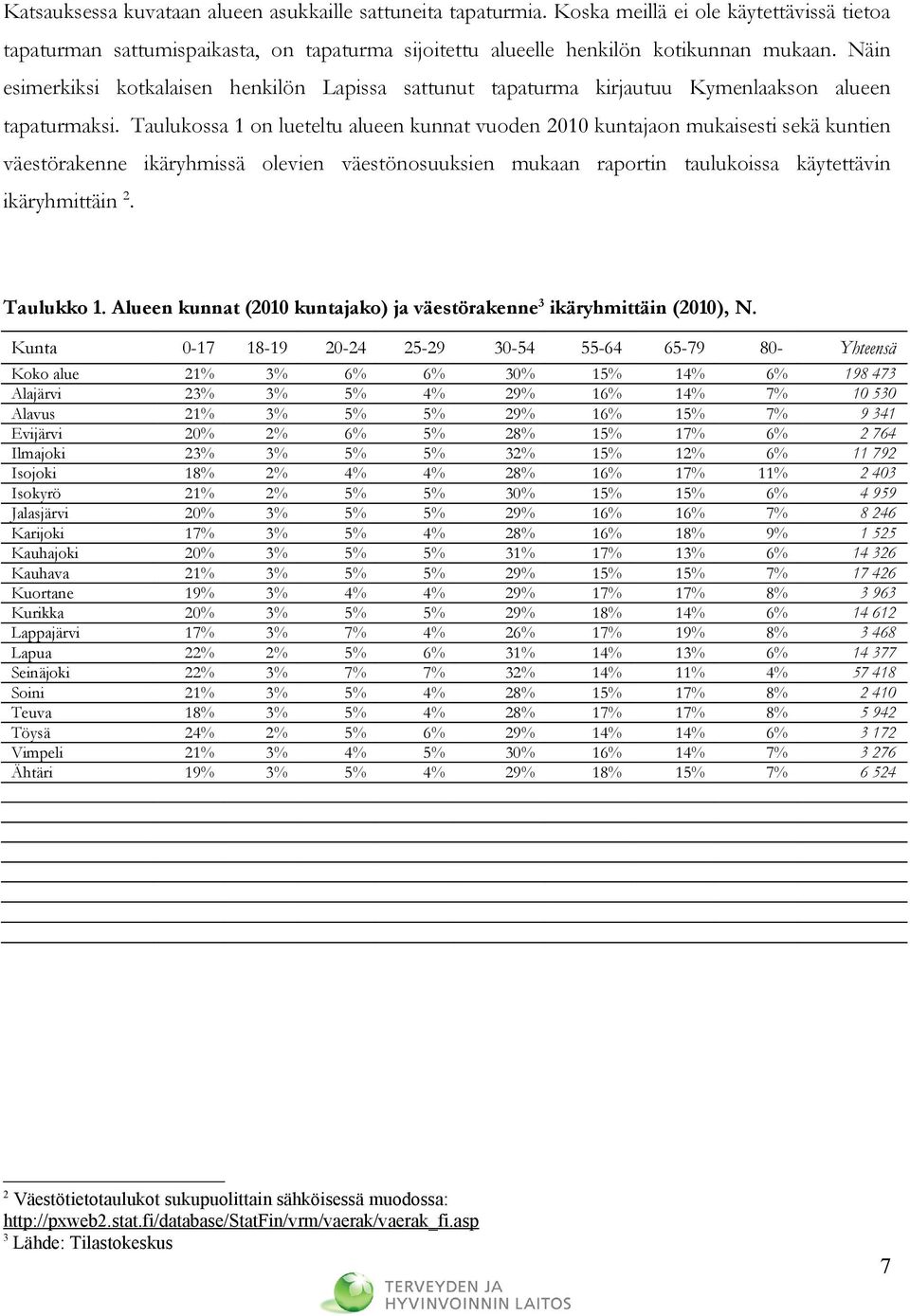 Taulukossa 1 on lueteltu alueen kunnat vuoden 2010 kuntajaon mukaisesti sekä kuntien väestörakenne ikäryhmissä olevien väestönosuuksien mukaan raportin taulukoissa käytettävin ikäryhmittäin 2.