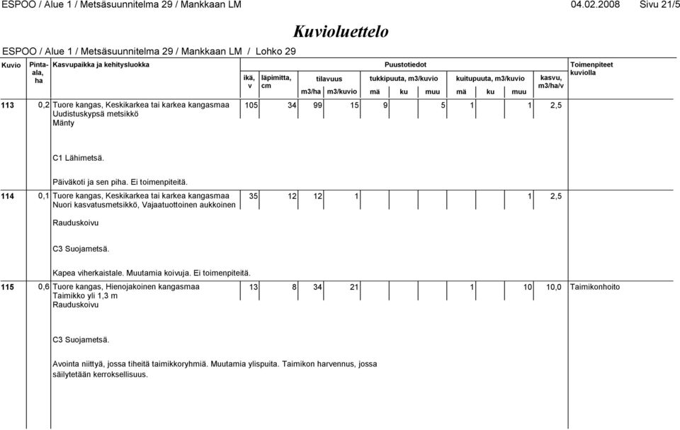 1 2,5 Päiäkoti ja sen pi. Ei toimenpiteitä.