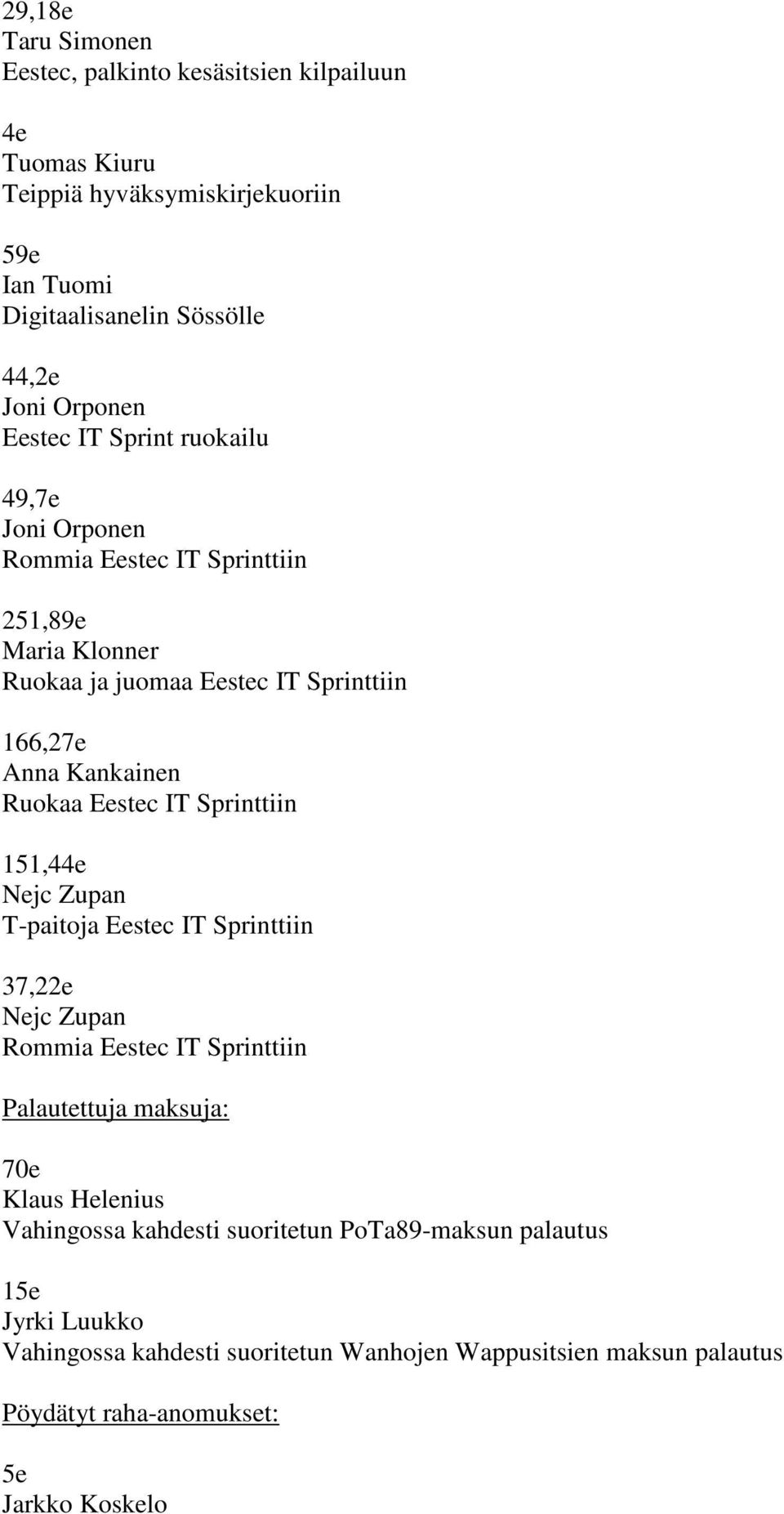 Eestec IT Sprinttiin 151,44e Nejc Zupan T-paitoja Eestec IT Sprinttiin 37,22e Nejc Zupan Rommia Eestec IT Sprinttiin Palautettuja maksuja: 70e Klaus Helenius