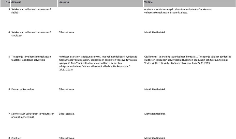maakuntakaavoituksessakin. Kaupalliseen arviointiin voi soveltuvin osin hyödyntää Airix Ympäristön laatimaa Huittisten keskustan kehityssuunnitelmaa "Veden välkkeestä välkehtivään keskustaan" (27.11.