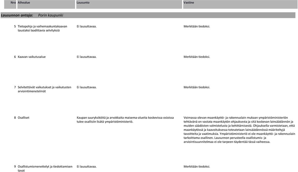 Voimassa olevan maankäyttö- ja rakennuslain mukaan ympäristöministeriön tehtävänä on vastata maankäytön ohjauksesta ja sitä koskevan lainsäädännön ja muiden säädösten valmistelusta ja kehittämisestä.
