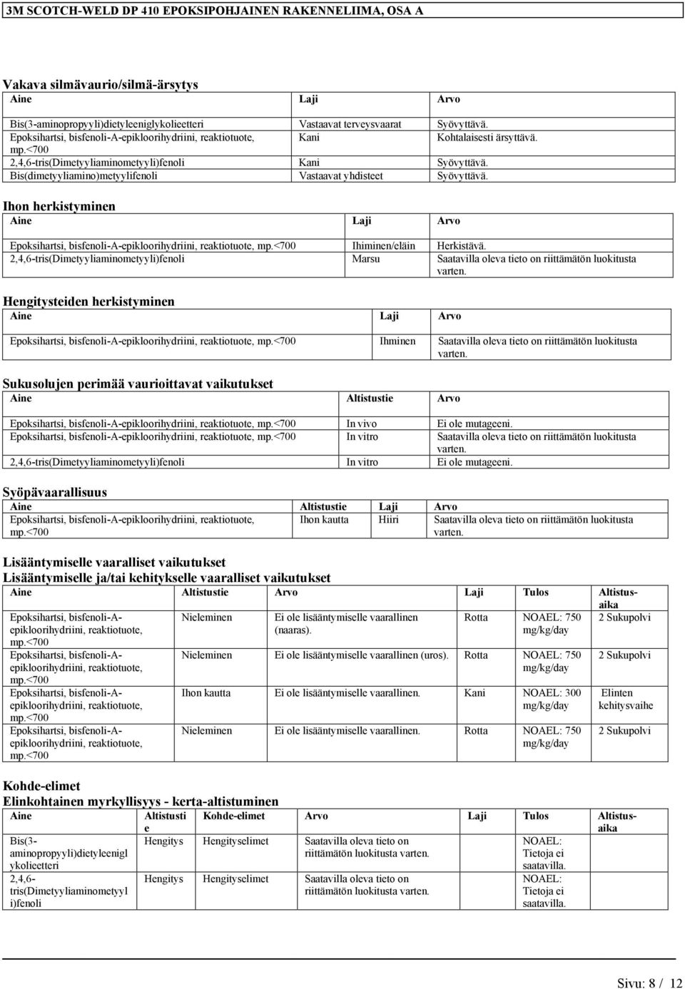 Ihon herkistyminen Aine Laji Arvo Epoksihartsi, bisfenoli-a-epikloorihydriini, Ihiminen/eläin Herkistävä.