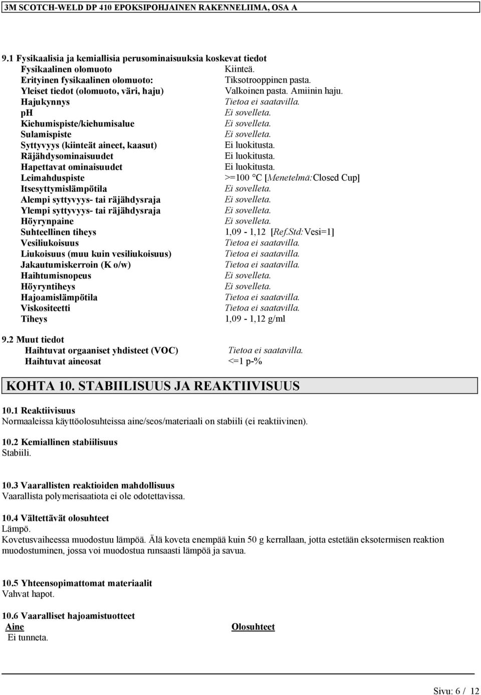 Hajukynnys ph Kiehumispiste/kiehumisalue Sulamispiste Syttyvyys (kiinteät aineet, kaasut) Ei luokitusta. Räjähdysominaisuudet Ei luokitusta. Hapettavat ominaisuudet Ei luokitusta.