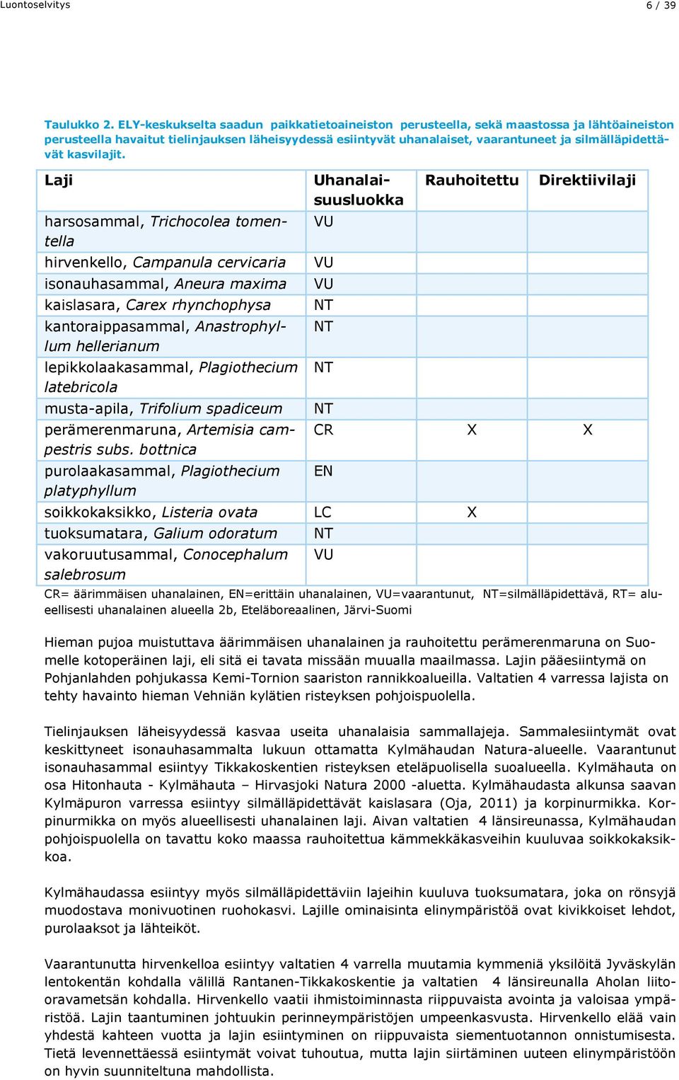 kasvilajit.