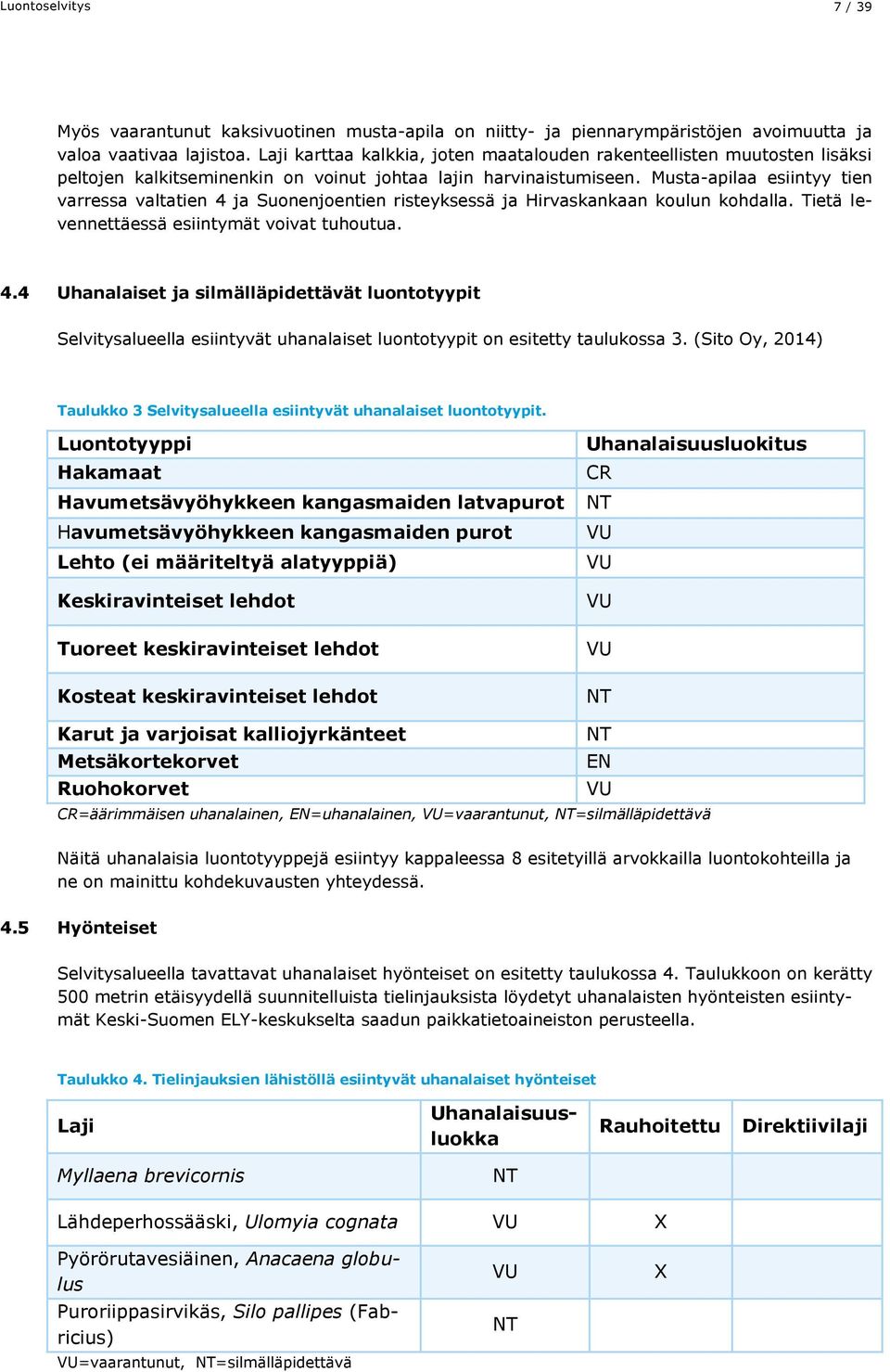 Musta-apilaa esiintyy tien varressa valtatien 4 ja Suonenjoentien risteyksessä ja Hirvaskankaan koulun kohdalla. Tietä levennettäessä esiintymät voivat tuhoutua. 4.4 Uhanalaiset ja silmälläpidettävät luontotyypit Selvitysalueella esiintyvät uhanalaiset luontotyypit on esitetty taulukossa 3.