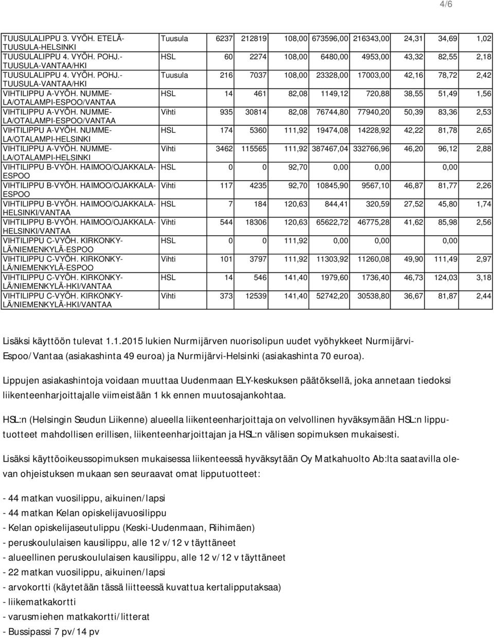 - TUUSULA-VANTAA/HKI LA/OTALAMPI-ESPOO/VANTAA LA/OTALAMPI-ESPOO/VANTAA LA/OTALAMPI-HELSINKI LA/OTALAMPI-HELSINKI ESPOO ESPOO HELSINKI/VANTAA HELSINKI/VANTAA LÄ/NIEMENKYLÄ-ESPOO LÄ/NIEMENKYLÄ-ESPOO