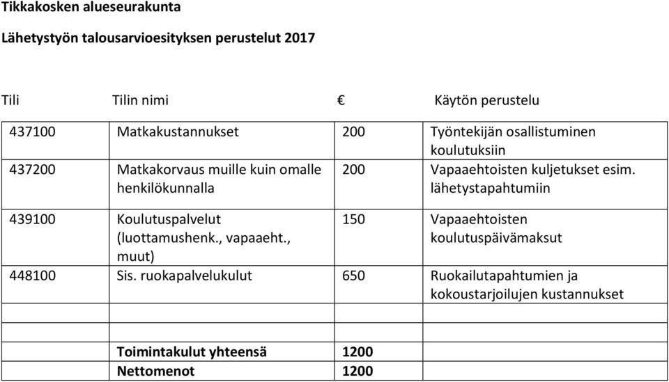 Vapaaehtoisten kuljetukset esim. lähetystapahtumiin 439100 Koulutuspalvelut (luottamushenk., vapaaeht.