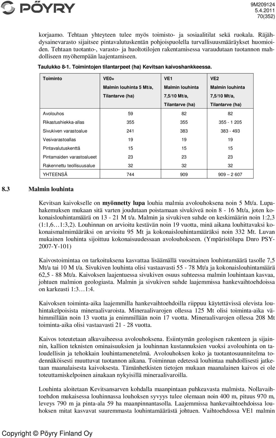 Toiminto VE0+ VE1 VE2 Malmin louhinta 5 Mt/a, Malmin louhinta Malmin louhinta Tilantarve (ha) 7,5/10 Mt/a, 7,5/10 Mt/a, Tilantarve (ha) Tilantarve (ha) Avolouhos 59 82 82 Rikastushiekka-allas 355 355