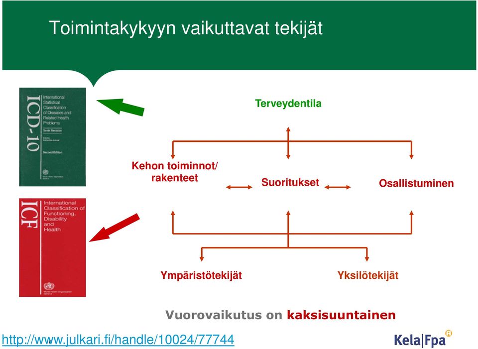 Osallistuminen Ympäristötekijät Yksilötekijät