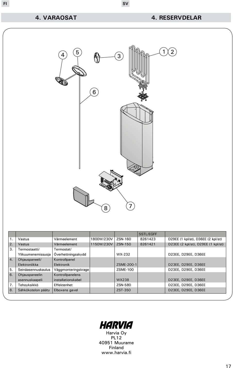 Termostaatti/ Termostat/ Ylikuumenemissuoja Överhettningsskydd WX-232 D23EE, D29EE, D36EE 4.