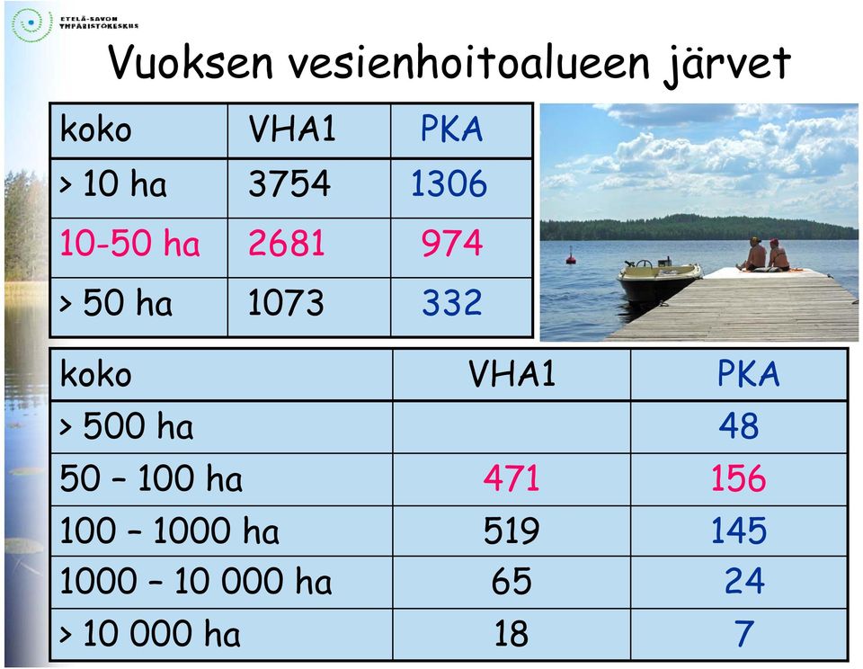 332 koko > 500 ha 50 100 ha 100 1000 ha 1000 10