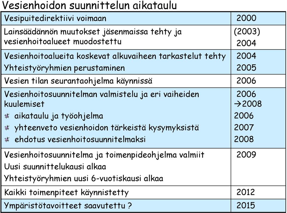 ja työohjelma yhteenveto vesienhoidon tärkeistä kysymyksistä ehdotus vesienhoitosuunnitelmaksi Vesienhoitosuunnitelma ja toimenpideohjelma valmiit Uusi suunnittelukausi