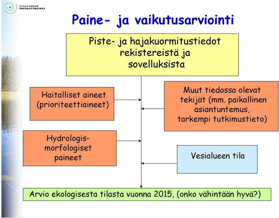 paineet Muut tiedossa olevat tekijät (mm.