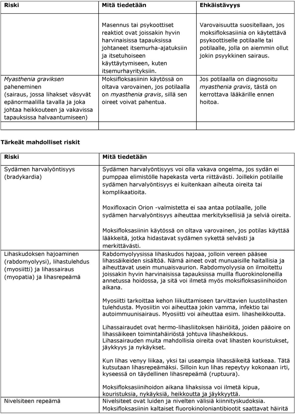 Moksifloksasiinin käytössä on oltava varovainen, jos potilaalla on myasthenia gravis, sillä sen oireet voivat pahentua.