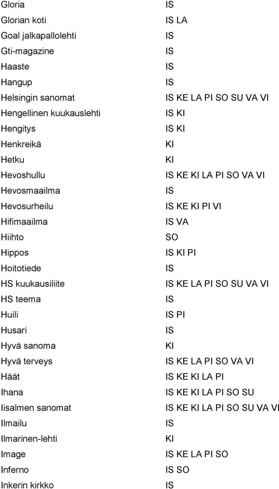 kuukausiliite HS teema Huili Husari Hyvä sanoma Hyvä terveys Häät Ihana Iisalmen sanomat Ilmailu Ilmarinen-lehti