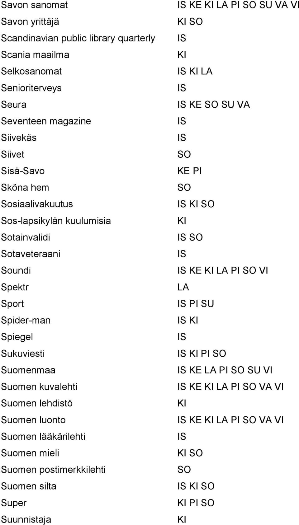 Sport Spider-man Spiegel Sukuviesti Suomenmaa Suomen kuvalehti Suomen lehdistö Suomen luonto Suomen lääkärilehti Suomen mieli