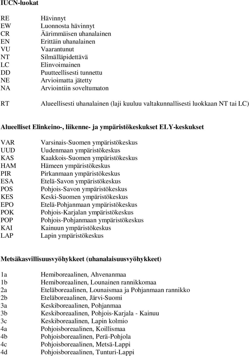 PIR ESA POS KES EPO POK POP KAI LAP Varsinais-Suomen ympäristökeskus Uudenmaan ympäristökeskus Kaakkois-Suomen ympäristökeskus Hämeen ympäristökeskus Pirkanmaan ympäristökeskus Etelä-Savon