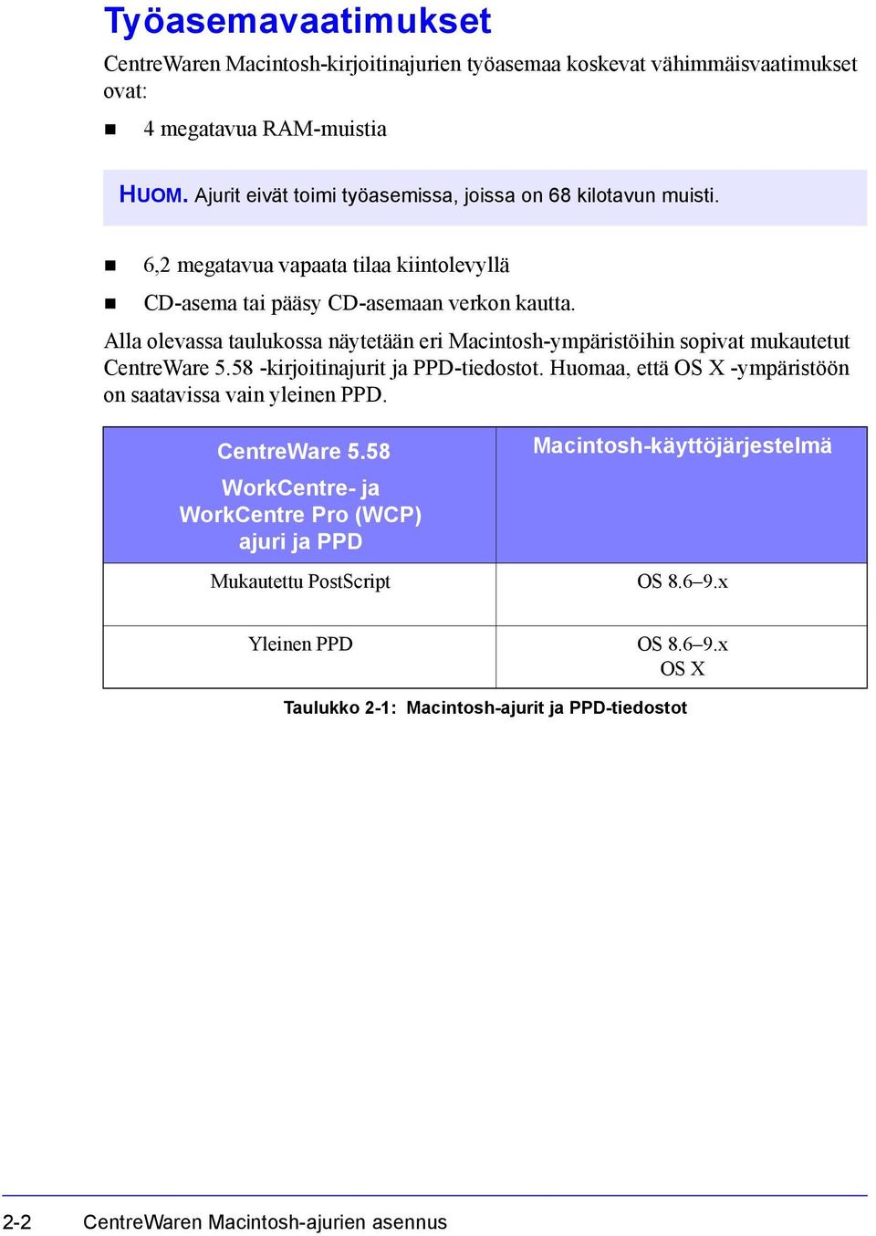 Alla olevassa taulukossa näytetään eri Macintosh-ympäristöihin sopivat mukautetut CentreWare 5.58 -kirjoitinajurit ja PPD-tiedostot.