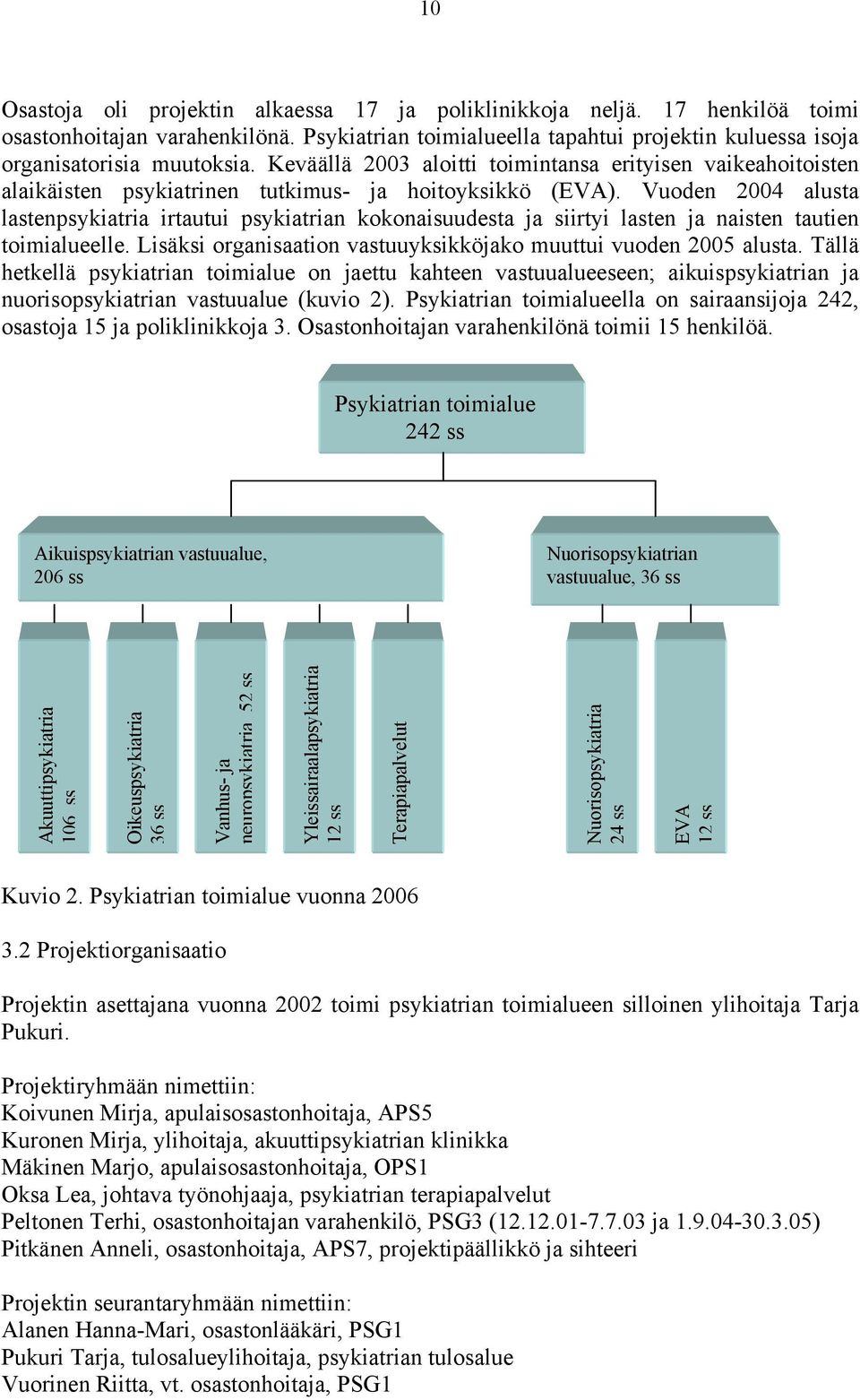 Vuoden 2004 alusta lastenpsykiatria irtautui psykiatrian kokonaisuudesta ja siirtyi lasten ja naisten tautien toimialueelle. Lisäksi organisaation vastuuyksikköjako muuttui vuoden 2005 alusta.