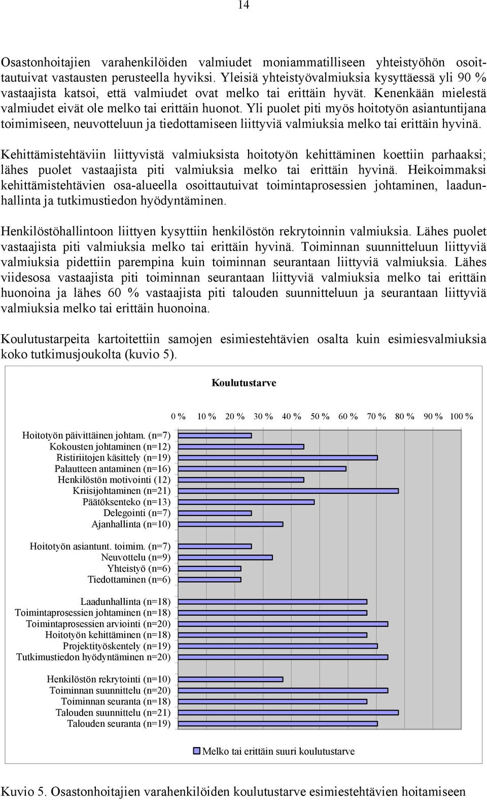 Yli puolet piti myös hoitotyön asiantuntijana toimimiseen, neuvotteluun ja tiedottamiseen liittyviä valmiuksia melko tai erittäin hyvinä.