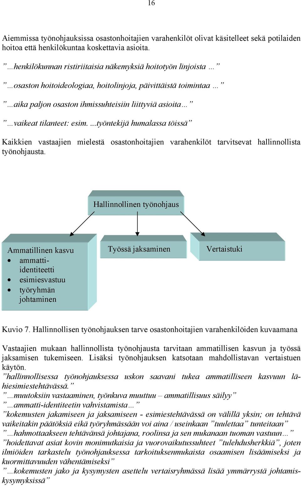 ...työntekijä humalassa töissä Kaikkien vastaajien mielestä osastonhoitajien varahenkilöt tarvitsevat hallinnollista työnohjausta.
