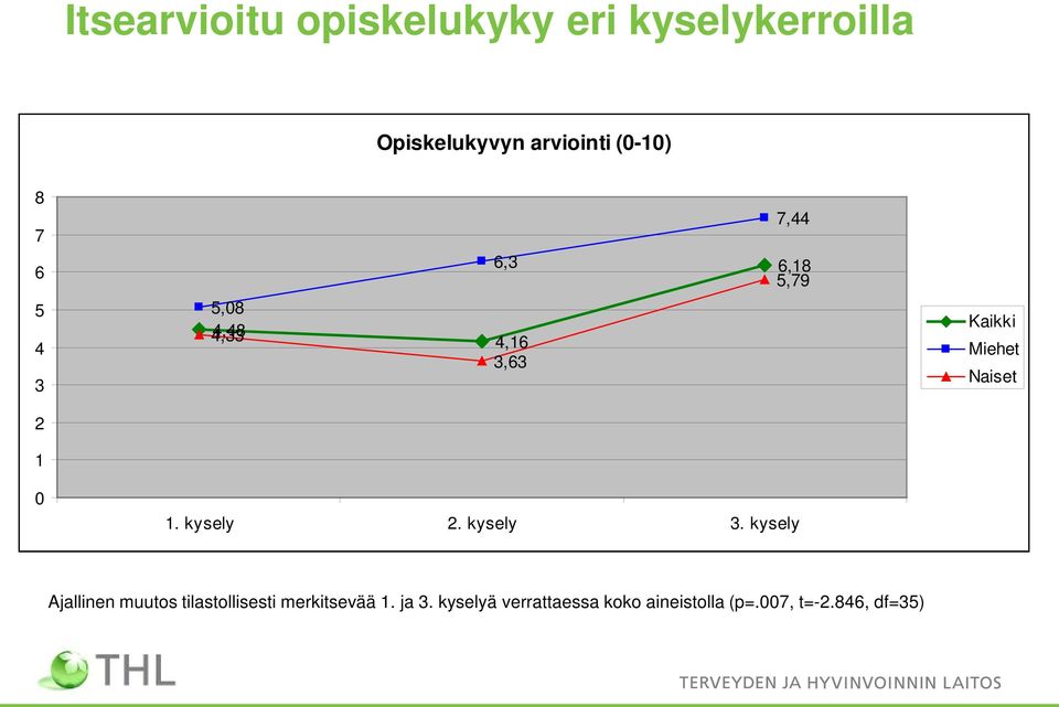 2 1 0 1. kysely 2. kysely 3.