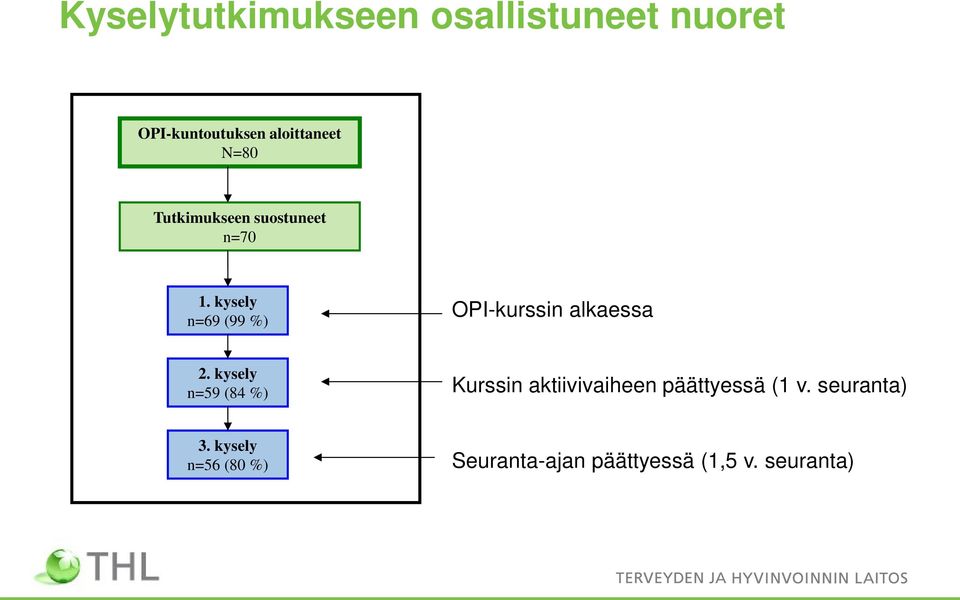 kysely n=69 (99 %) OPI-kurssin alkaessa 2.