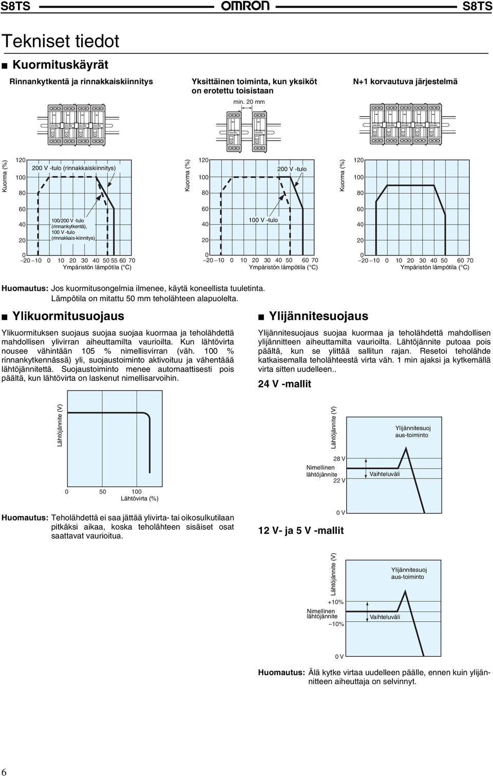 (rinnakkais-kiinnitys) 40 20 0 V -tulo 40 20 0 20 0 20 30 40 50 55 60 70 Ympäristön lämpötila ( C) 0 20 0 20 30 40 50 60 70 Ympäristön lämpötila ( C) 0 20 0 20 30 40 50 60 70 Ympäristön lämpötila (