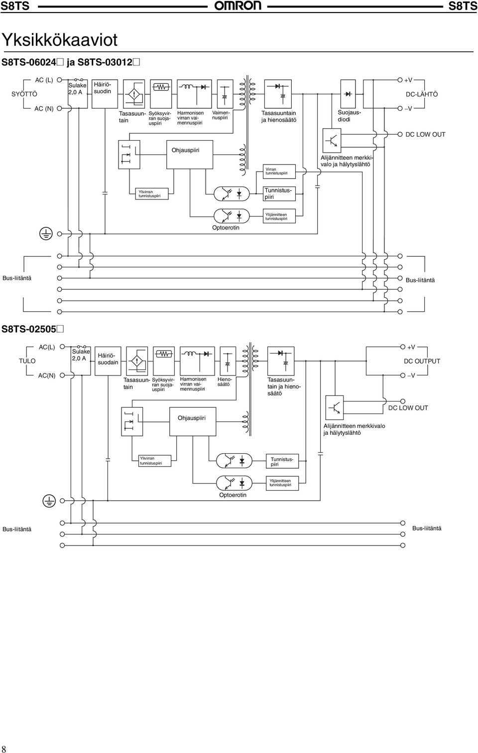 tunnistuspiiri Optoerotin Bus-liitäntä Bus-liitäntä -02505@ TULO AC(L) Sulake 2,0 A Häiriösuodain DC OUTPUT AC(N) Tasasuuntain Syöksyvirran suojauspiiri Harmonisen virran vaimennuspiiri