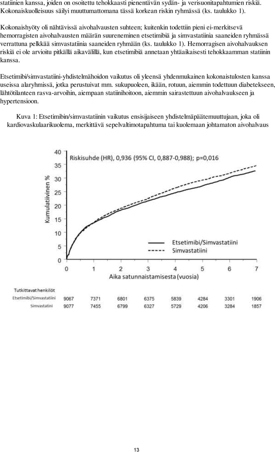 verrattuna pelkkää simvastatiinia saaneiden ryhmään (ks. taulukko 1).