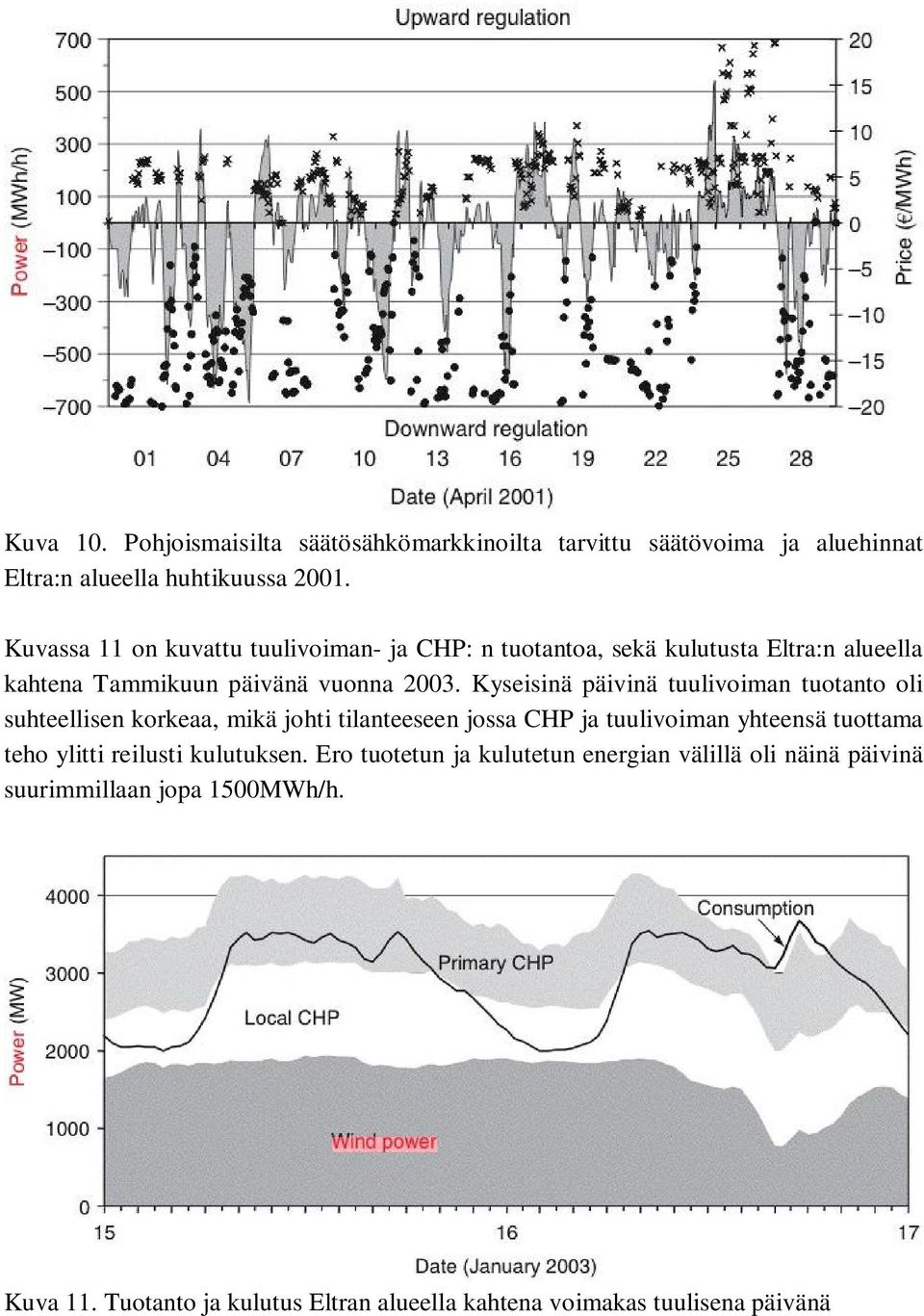 Kyseisinä päivinä tuulivoiman tuotanto oli suhteellisen korkeaa, mikä johti tilanteeseen jossa CHP ja tuulivoiman yhteensä tuottama teho ylitti