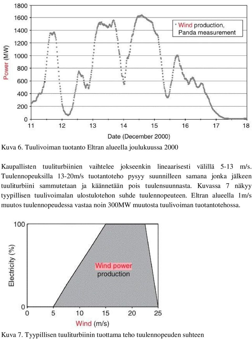 m/s. Tuulennopeuksilla 13-20m/s tuotantoteho pysyy suunnilleen samana jonka jälkeen tuuliturbiini sammutetaan ja käännetään pois