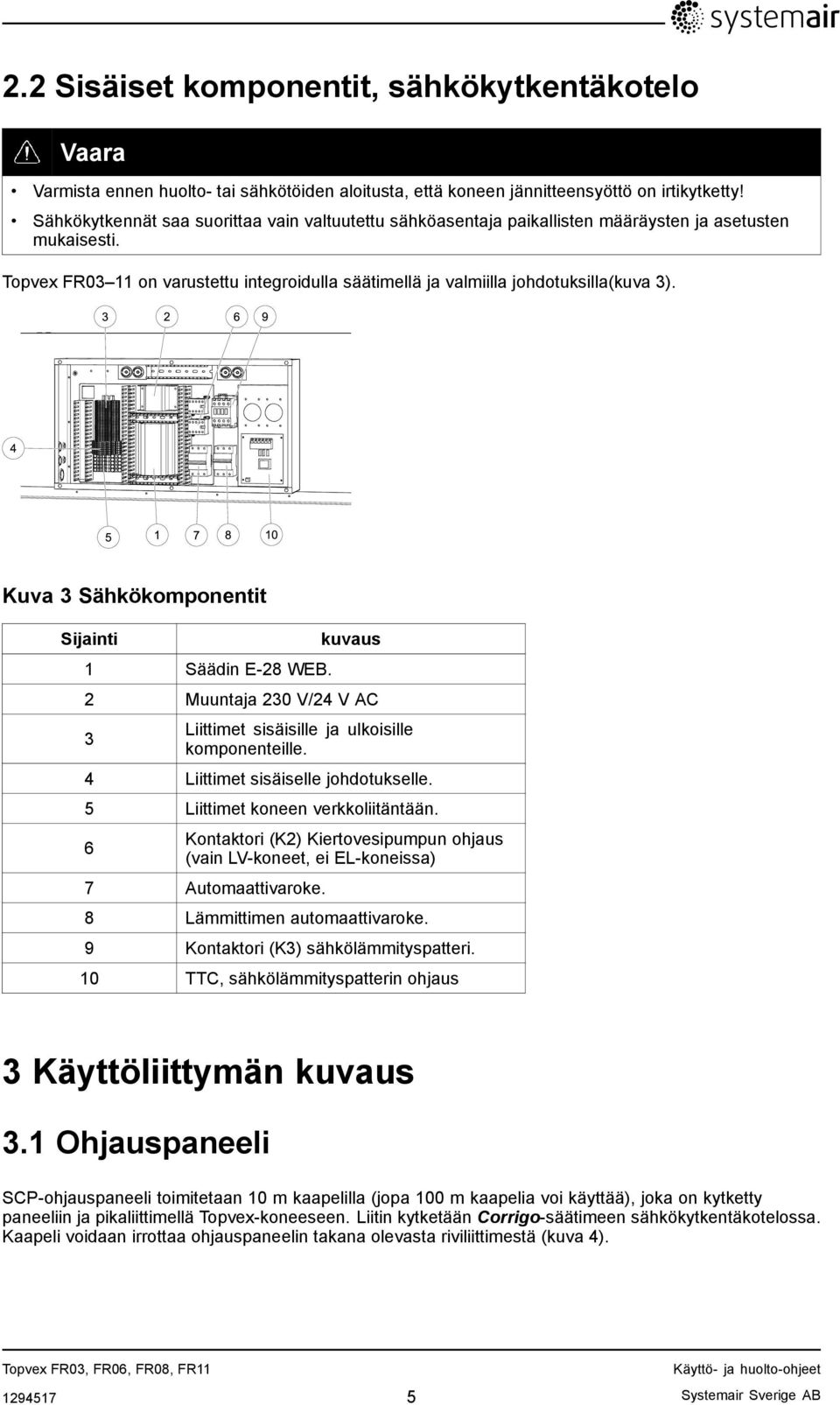 Kuva 3 Sähkökomponentit Sijainti 1 Säädin E-28 WEB. kuvaus 2 Muuntaja 230 V/24 V AC 3 Liittimet sisäisille ja ulkoisille komponenteille. 4 Liittimet sisäiselle johdotukselle.