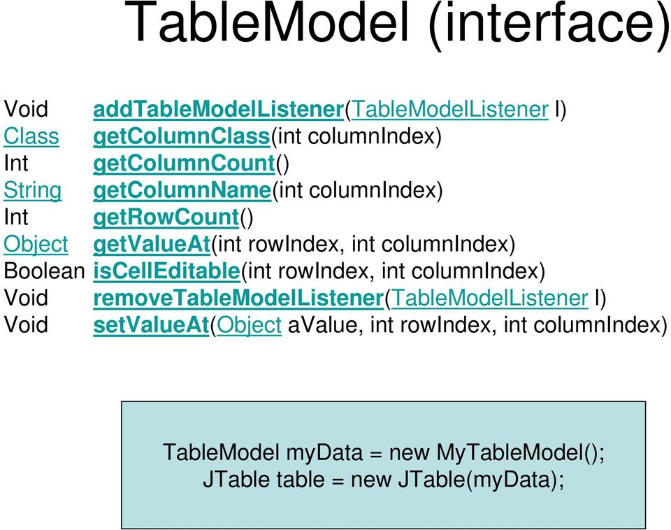columnindex) Boolean iscelleditable(int rowindex, int columnindex) Void removetablemodellistener(tablemodellistener l)