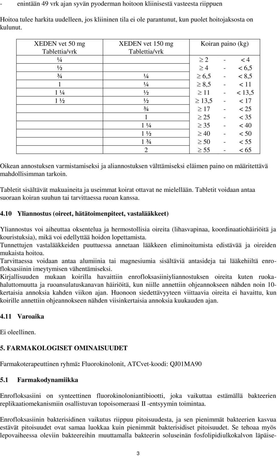 - < 40 1 ½ 40 - < 50 1 ¾ 50 - < 55 2 55 - < 65 Oikean annostuksen varmistamiseksi ja aliannostuksen välttämiseksi eläimen paino on määritettävä mahdollisimman tarkoin.