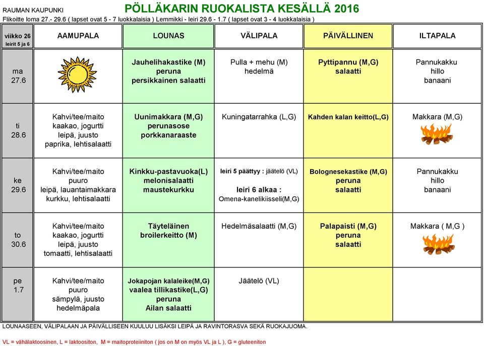 hillo 27.6 persikkainen salaatti banaani Kahvi/tee/maito Uunimakkara (M,G) Kuningatarrahka (L,G) Kahden kalan keitto(l,g) Makkara (M,G) ti kaakao, jogurtti perunasose 28.