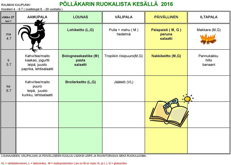 M ) Palapaisti ( M, G ) Makkara (M,G) ma hedelmä peruna 4.