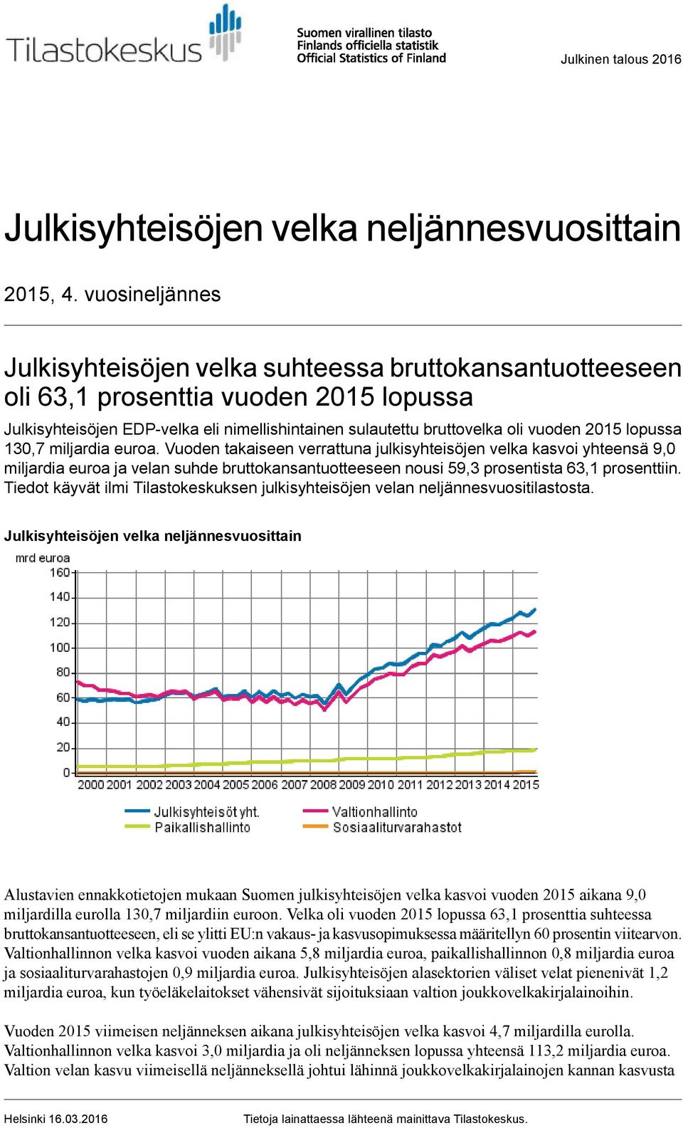 lopussa 130,7 miljardia euroa. Vuoden takaiseen verrattuna julkisyhteisöjen velka kasvoi yhteensä 9,0 miljardia euroa ja velan suhde bruttokansantuotteeseen nousi 59,3 prosentista 63,1 prosenttiin.