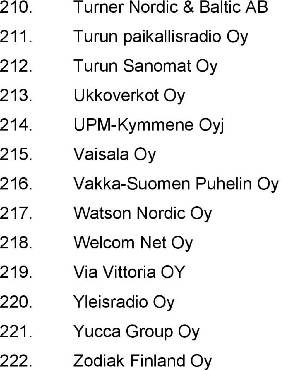 Vaisala Oy 216. Vakka-Suomen Puhelin Oy 217. Watson Nordic Oy 218.