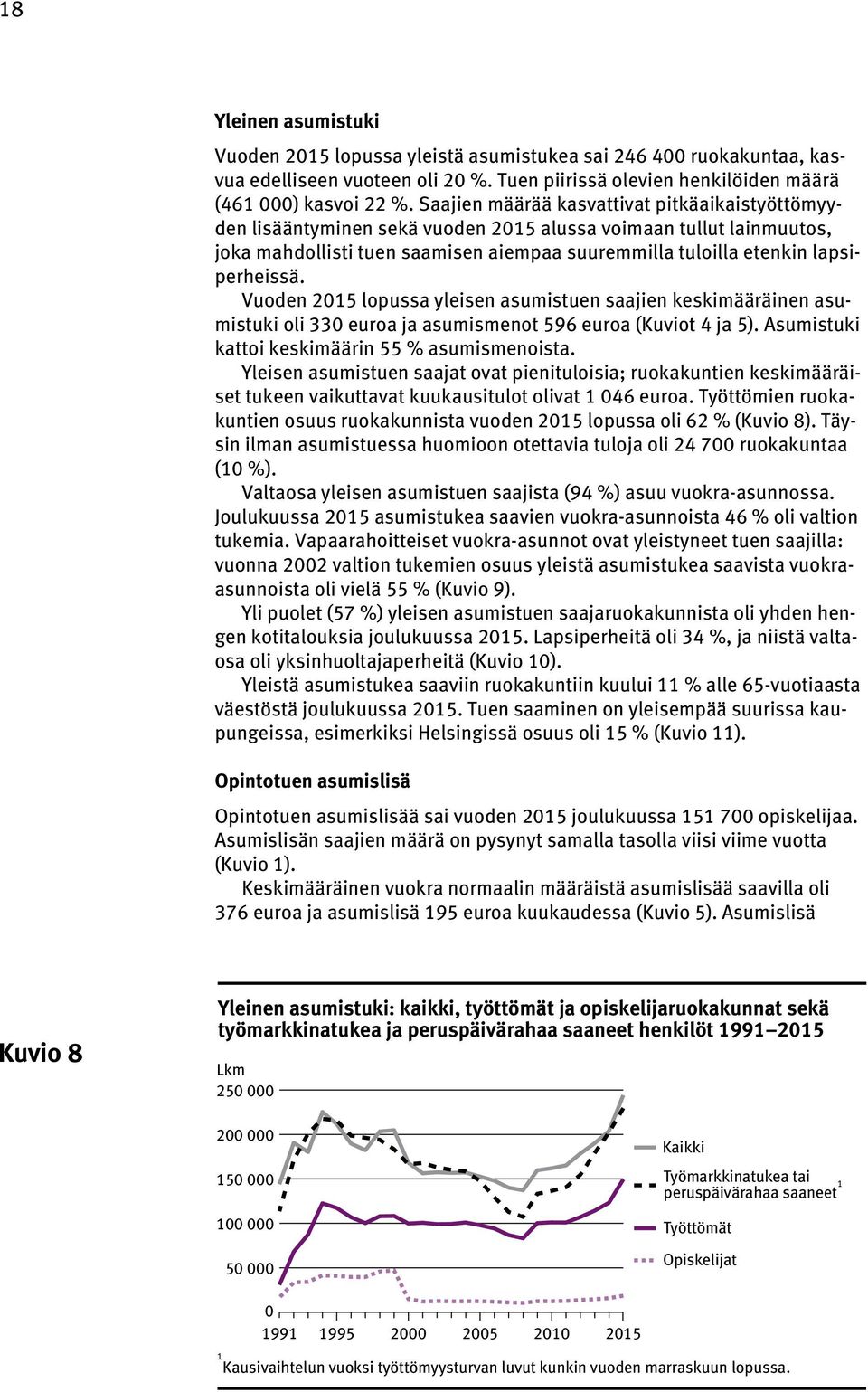 Vuoden 2015 lopussa yleisen asumistuen saajien keskimääräinen asumistuki oli 330 euroa ja asumismenot 596 euroa (Kuviot 4 ja 5). Asumistuki kattoi keskimäärin 55 % asumismenoista.