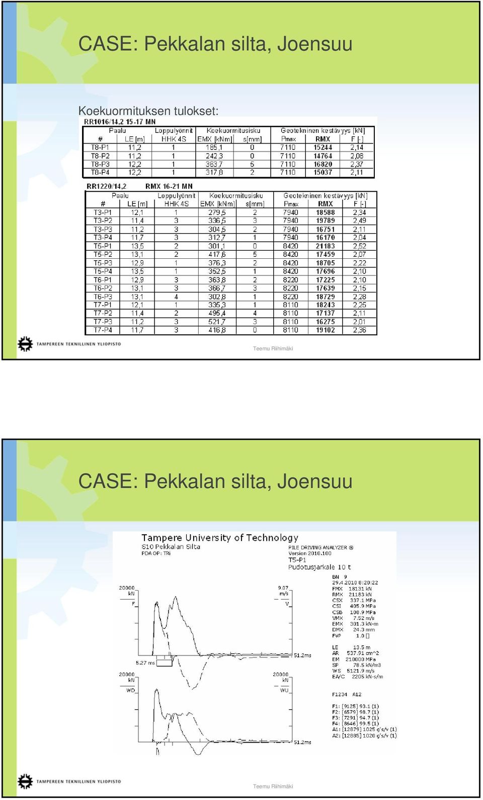 Koekuormituksen