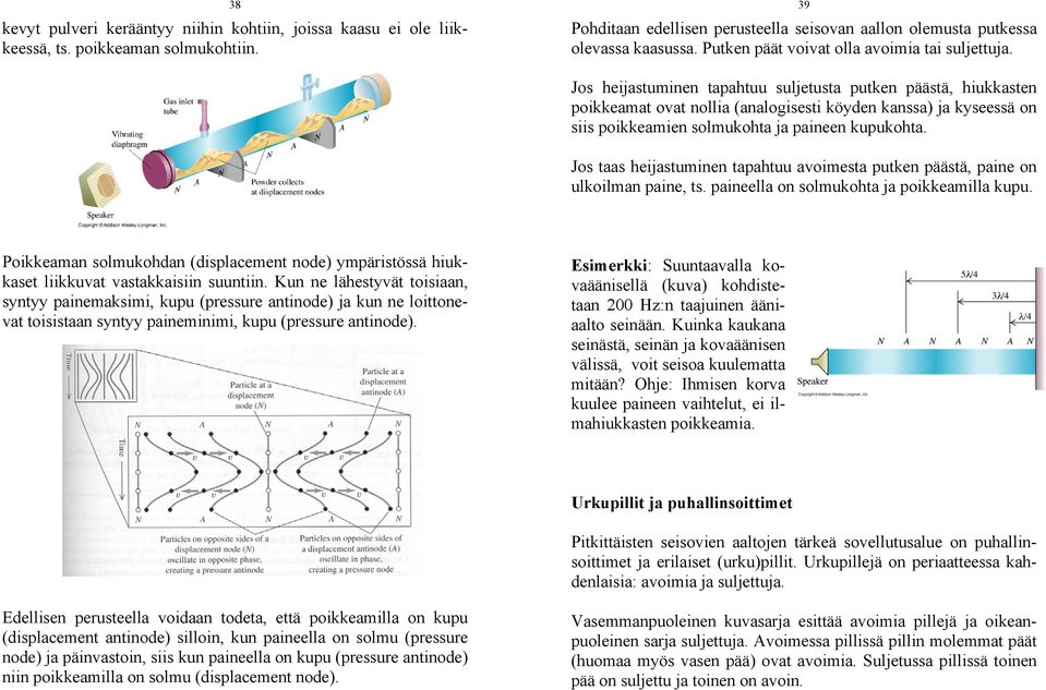 ja paineen kupukohta Jos taas heijastuminen tapahtuu avoimesta putken päästä, paine on ulkoilman paine, ts paineella on solmukohta ja poikkeamilla kupu Poikkeaman solmukohdan (displacement node)