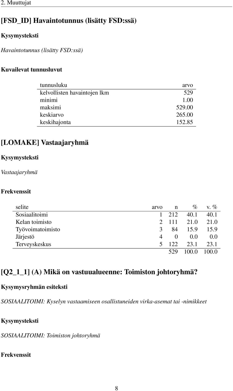 1 40.1 Kelan toimisto 2 111 21.0 21.0 Työvoimatoimisto 3 84 15.9 15.9 Järjestö 4 0 0.0 0.0 Terveyskeskus 5 122 23.1 23.