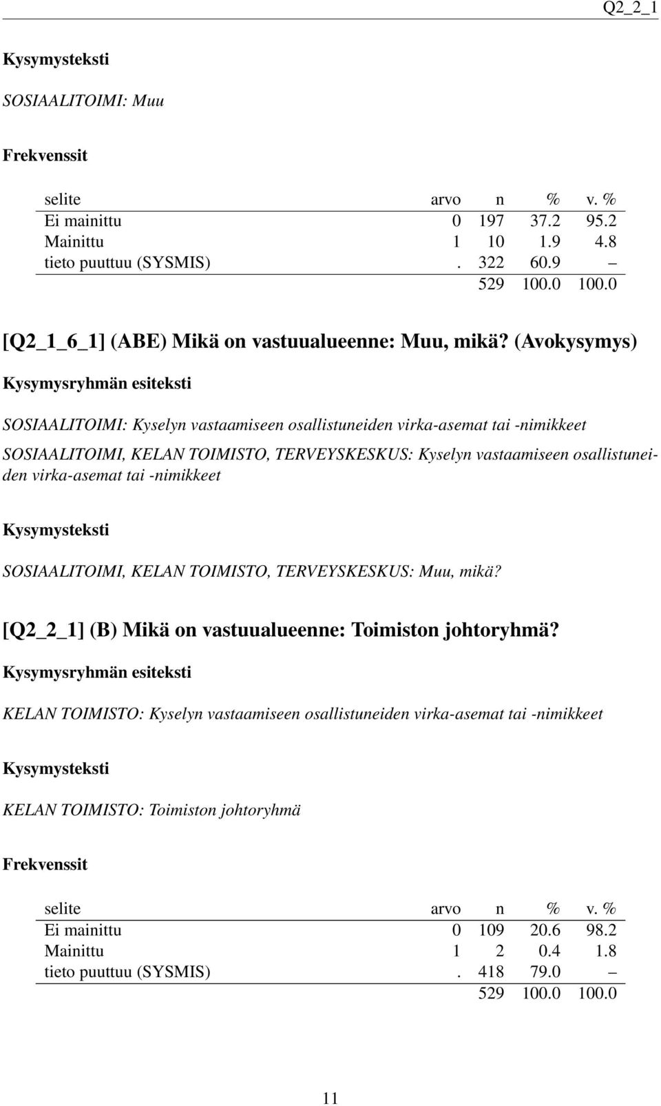 osallistuneiden virka-asemat tai -nimikkeet SOSIAALITOIMI, KELAN TOIMISTO, TERVEYSKESKUS: Muu, mikä? [Q2_2_1] (B) Mikä on vastuualueenne: Toimiston johtoryhmä?