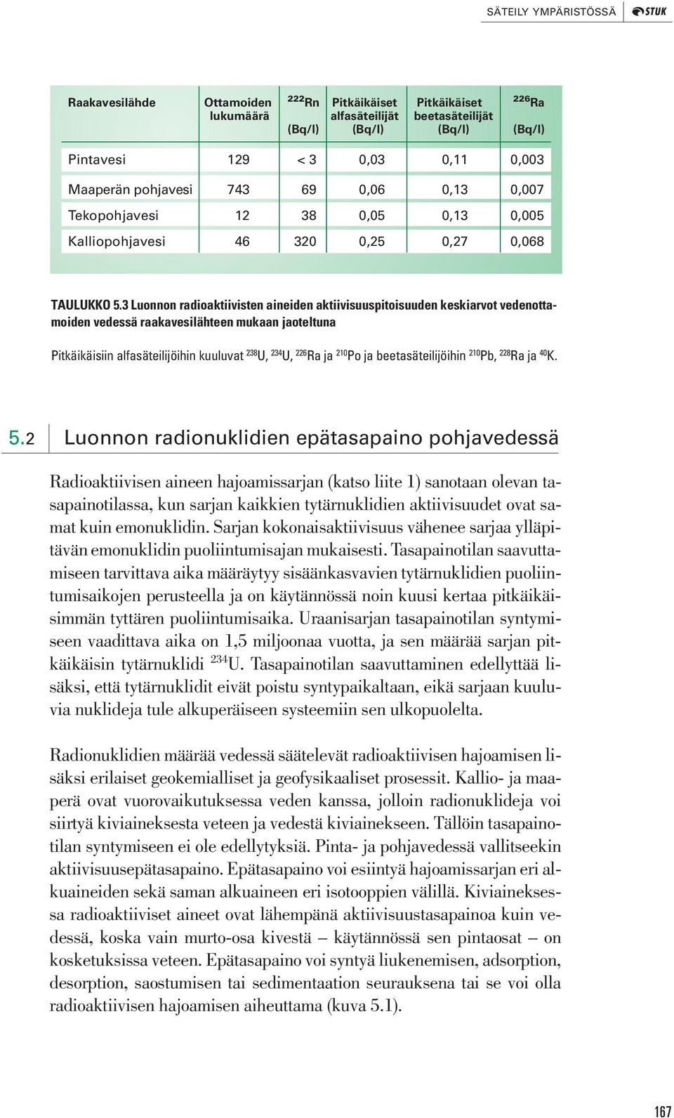 3 Luonnon radioaktiivisten aineiden aktiivisuuspitoisuuden keskiarvot vedenottamoiden vedessä raakavesilähteen mukaan jaoteltuna Pitkäikäisiin alfasäteilijöihin kuuluvat 238 U, 234 U, 226 Ra ja 210