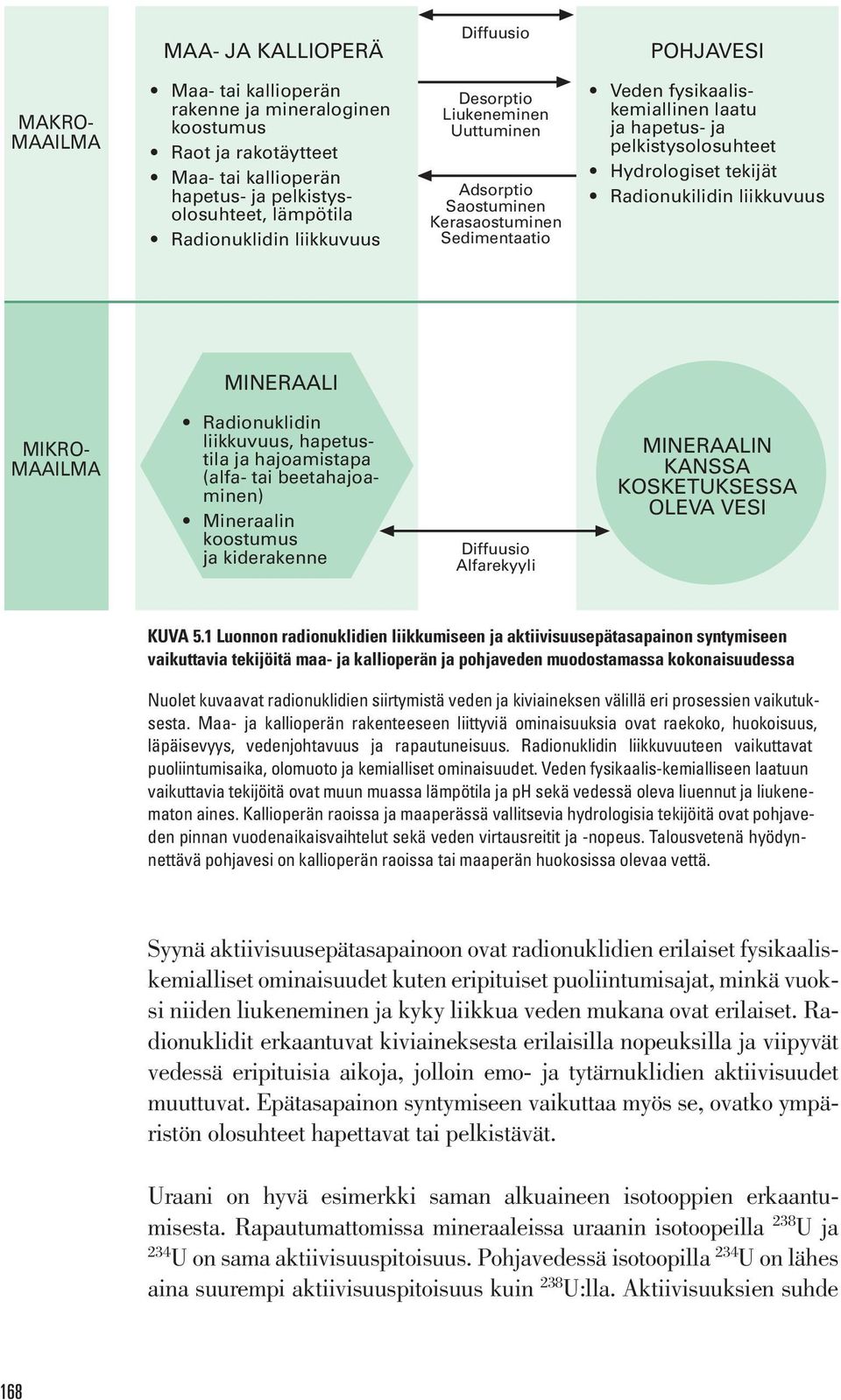 tekijät Radionukilidin liikkuvuus MINERAALI MIKRO- MAAILMA Radionuklidin liikkuvuus, hapetustila ja hajoamistapa (alfa- tai beetahajoaminen) Mineraalin koostumus ja kiderakenne Diffuusio Alfarekyyli