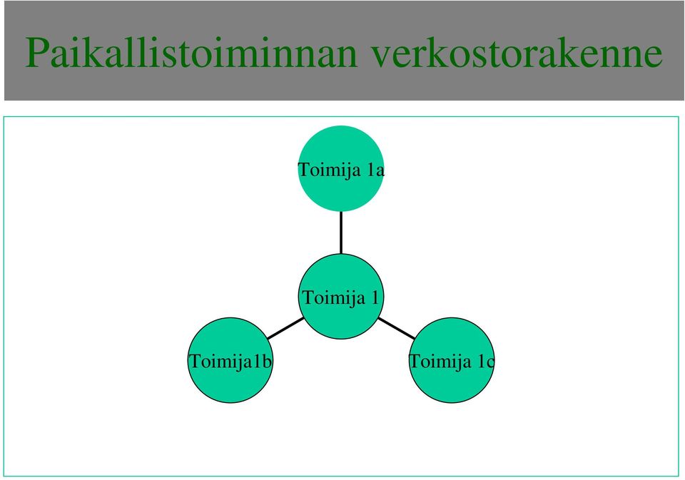 Toimija 1a Toimija